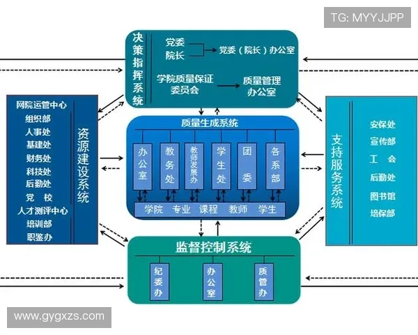 聚焦企业发展质量的半程表现评估与战略优化路径研究探索与实践创新 - 副本 - 副本