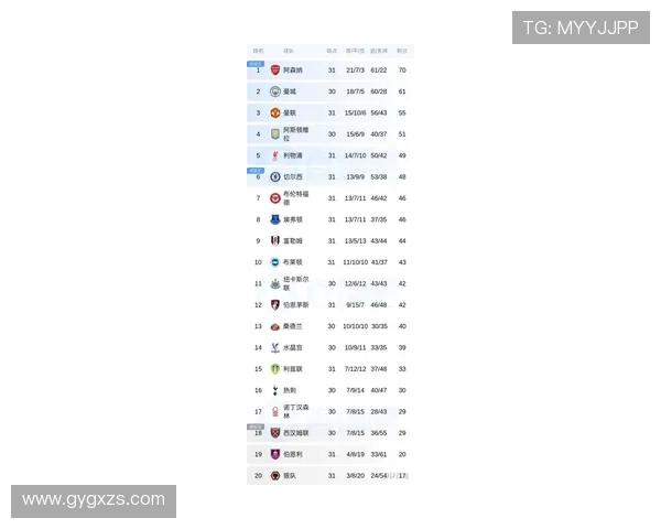 英超最新积分榜解析各队表现与排名走势全面盘点