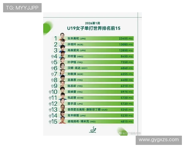 2026年全球体育排名大揭晓 各大赛事及运动员实力全面分析 - 副本 (3)
