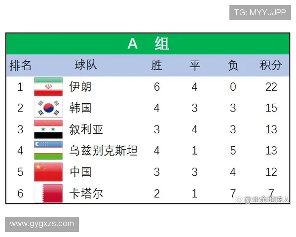 世界杯历史进程与数据分析:各国球队表现、进球纪录与赛制演变解析 - 副本 (3) 世界杯历史进程与数据分析:各国球队表现、进球纪录与赛制演变解析 - 副本 (3)